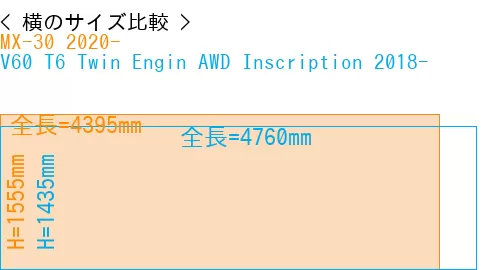 #MX-30 2020- + V60 T6 Twin Engin AWD Inscription 2018-